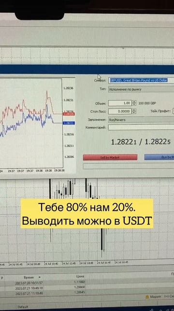 TFF проп компания #tff #проп #forex