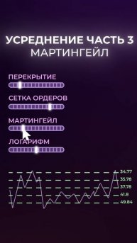 Как усреднять позицию ч. 3 | Мартингейл