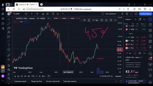 АКЦИИ РФ БУДУТ РАСТИ! КОГДА ПОКУПАТЬ АКЦИИ? ТАТНФЕТЬ, А
