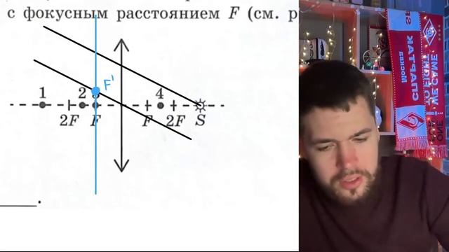 Какая из точек (1, 2, З или 4) является изображением точки S, создаваемым тонкой собирающей - №21401