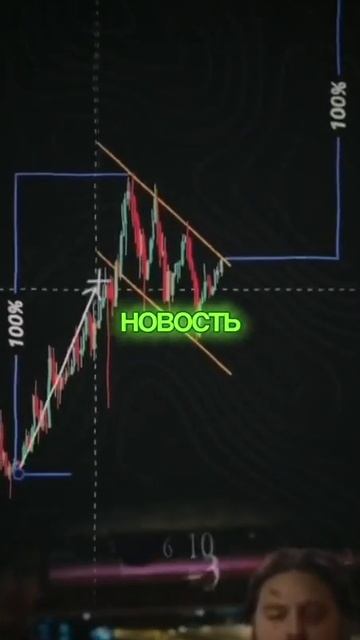 какие монеты стрельнут в Мае 2024? #виртуальный #инвести?