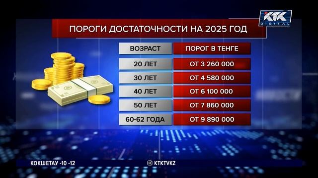 Какими будут пороги достаточности для снятия пенсион?