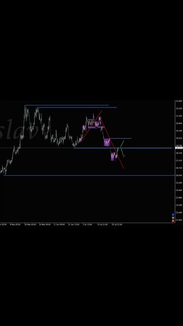 Xag Usd, Анализ 31.07 #биржа #форекс #трейдинг #forex #trading #xagusd #xa