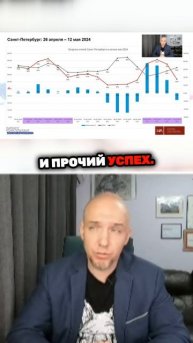 117 отелей в Питере. Выход на вторую космическую. Хайп. #h