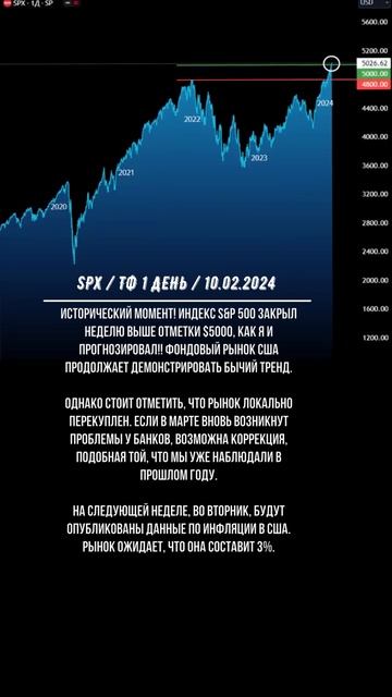 Исторический Момент на Индексе S&P 500!!