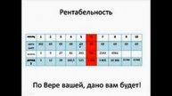 Рентабельность бизнеса!