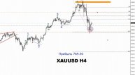 Волновой Анализ 08 Апреля