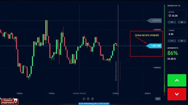 КАК ЗАРАБОТАТЬ ДЕВУШКЕ В ИНТЕРНЕТЕ / БИНАРНЫЕ ОПЦИОНЫ