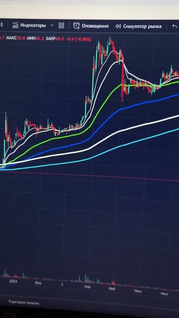 АКЦИИ ОВК ВЗЛЕТЕЛИ??