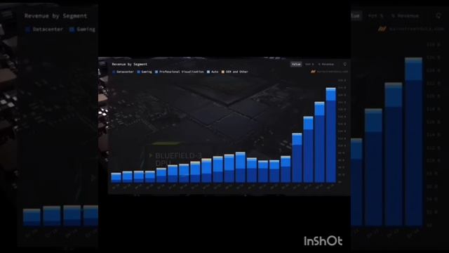 ЕЩЕ НЕ ПОЗДНО! Почему я покупаю акции Nvidia (NVDA) ПЕРЕД раз