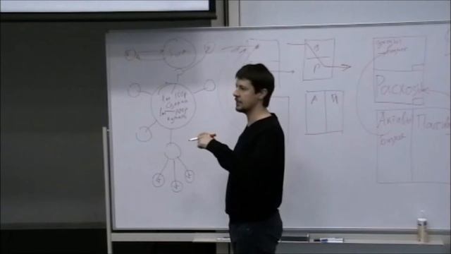 Ответы на вопросы по финансовым рынкам