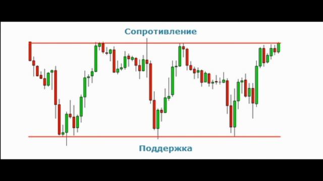 ФИГУРЫ ТЕХНИЧЕСКОГО АНАЛИЗА / БИНАРНАЯ ШКОЛА / ТРЕДИНГ