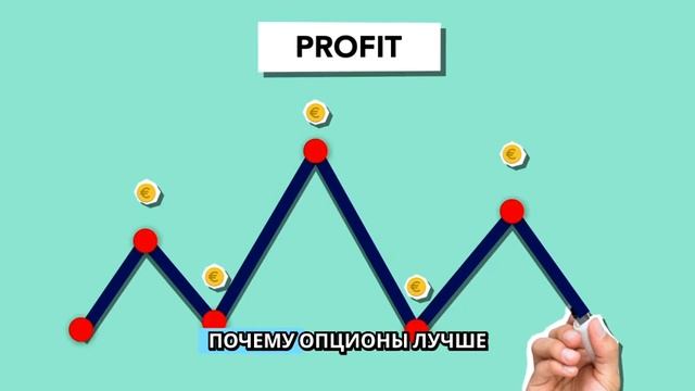 Что такое опционы?