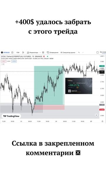 DYDX криптовалюта, фьючерсы, трейдинг, биткоин