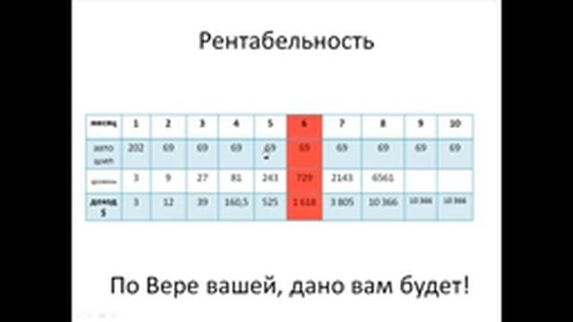 Бизнес на дому Рентабельность  SkinnyBodyCare