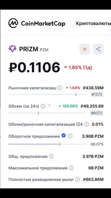 Курс PRIZM 23.07.24 Статистика
