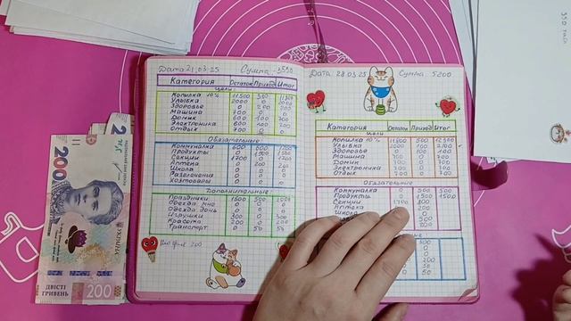 #13🌸Весеннее распределение небольшой суммы денег по к
