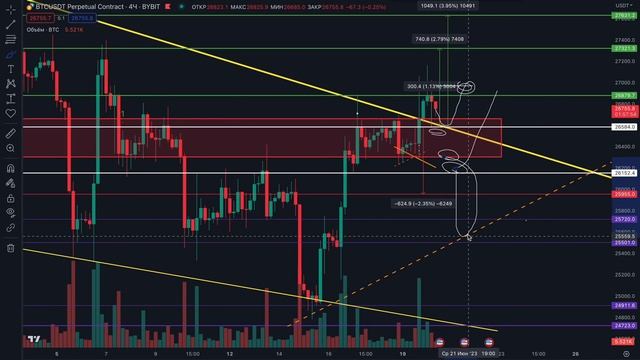 Обзор рынка 20.06. BTC Long и Short точки входа. BTC.D + USDT.D