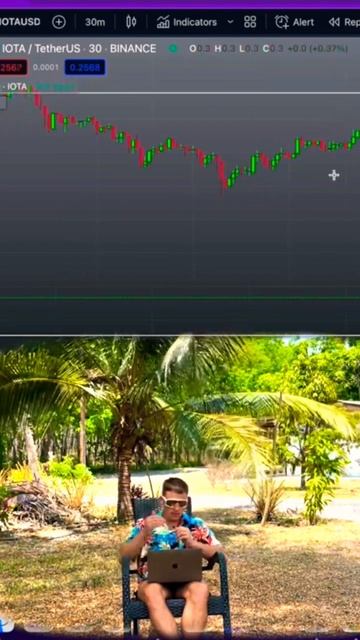 #фючерсы #трейдинг #бинанс #спот #биткоин #теханализ