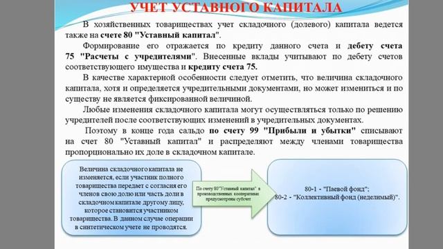 Лекция 15. Бухгалтерский учёт