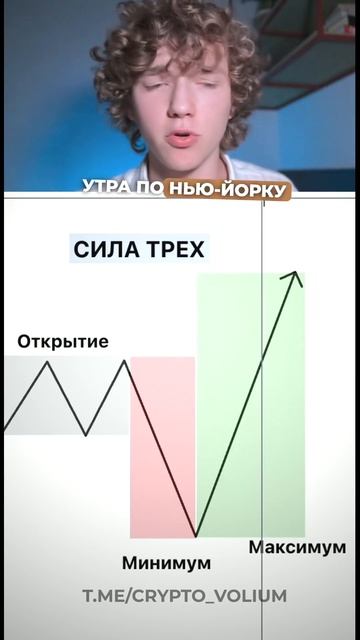 Эта простая стратегия поможет вам при торговле внутри