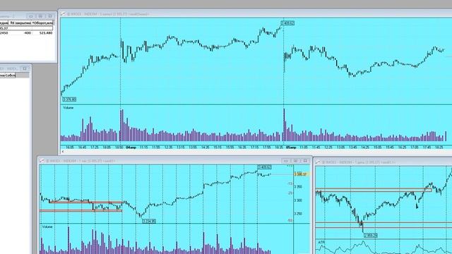 План торговли на Московской бирже на 08.04.24г.