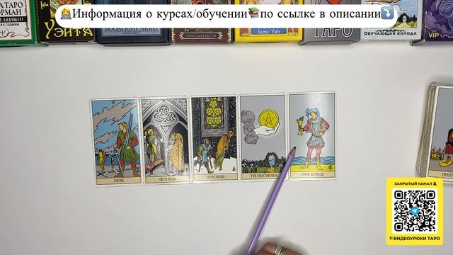 🔎РАЗБОР Д/З🏡 (🎯) Анализируем перспективы открытие салона 6 месяцев❓💞 РАЗБИРАЕМ ПРИМЕР
