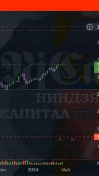 26.04.24 #сбербанк движение в акции