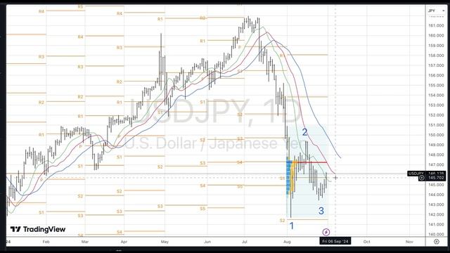 Форекс под прицелом. ТОП-5 событий за неделю 2-6 сентябр?