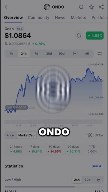 Топ 4 криптовалюты в 2024