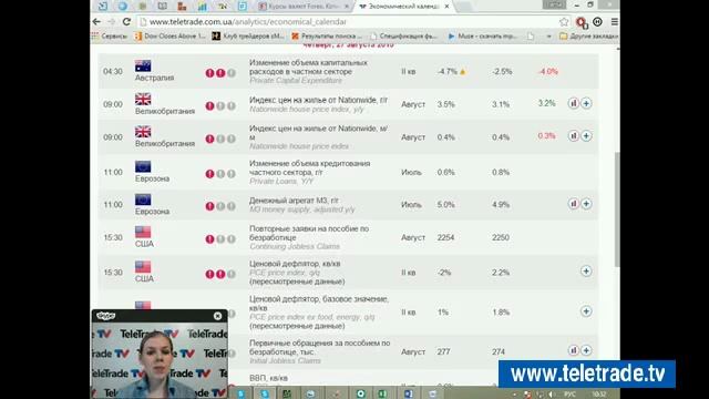 Teletrade Царская УФР премаркет USA итоги 2015 08 27 1