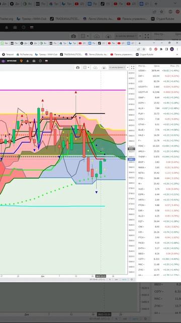 Индекс  s&p500  #us500    прогноз на сегодня 22.12.22 #shorts