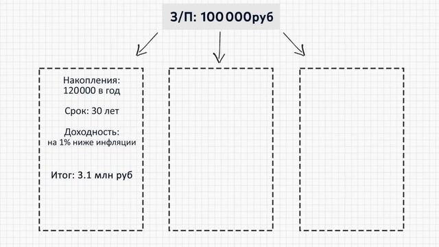 Научись управлять деньгами как 1% богатейших