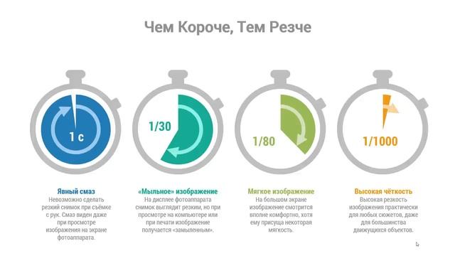 Звенящая резкость. Часть 1