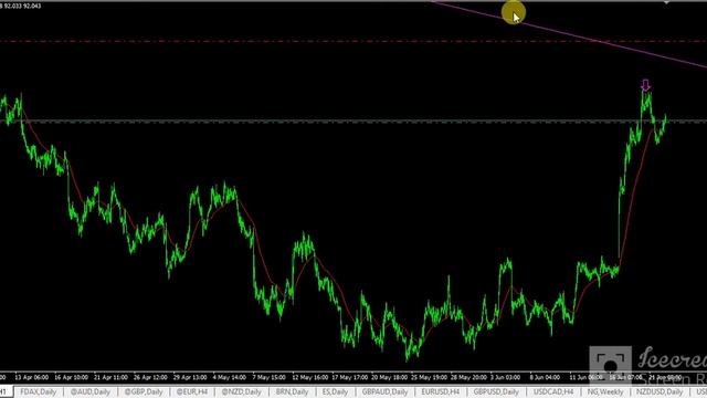 прогнозы форекс в реальном времени ( real time forex trading) GBPUSD.