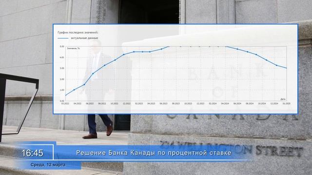 AGlobalTrade Отзывы Банка Канады по процентной ставке,  Числ