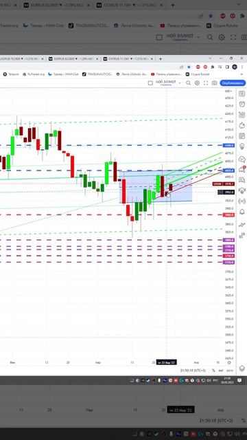 Индекс  s&p500  #us500    прогноз на сегодня 27.03.23 #shorts