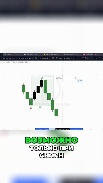 👉 @Dobrunia.trader 👈 Секреты нисходящего тренда: Как правил?