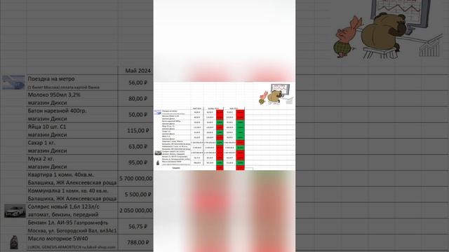 📈 Замеряю рост цен на некоторые товары и услуги, прошел год
