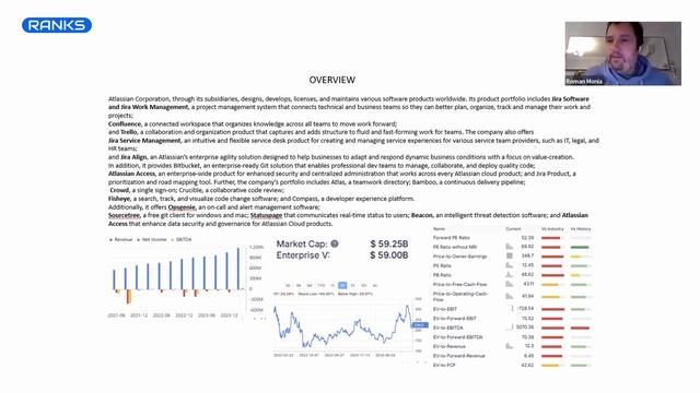 Atlassian: переоценённый лидер? Стоит покупать акции?