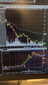 #NYSE, #NASDAQ, #TRADING, #трейдинг, #инвестиции, #зароботок на акц