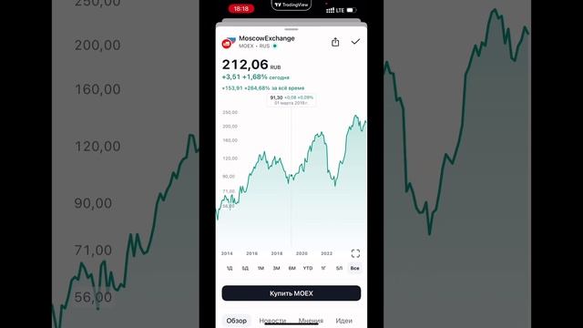 Пассивный доход на акциях Московской биржи