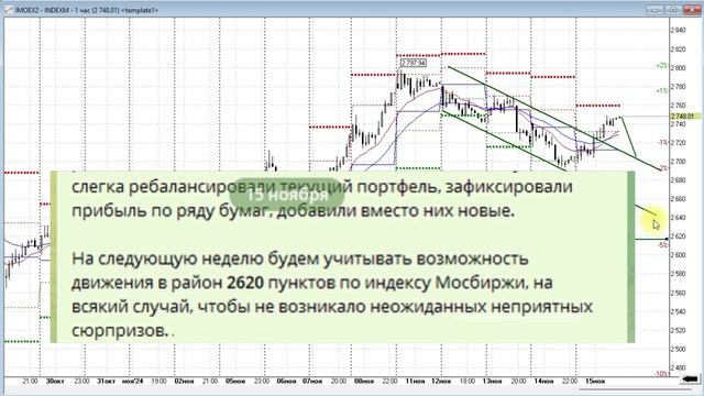 Реакция российского фондового на удары ракетами. Сург