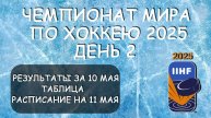 ЧЕМПИОНАТ МИРА ПО ХОККЕЮ день 2. РЕЗУЛЬТАТ матчей за 10 мая. ТАБЛИЦА, Расписание 3 дня