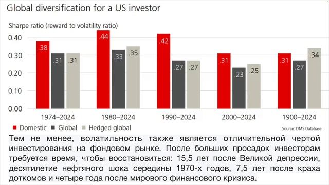 Фотография биржевого дня на 6 марта 2025 года. И опять та?