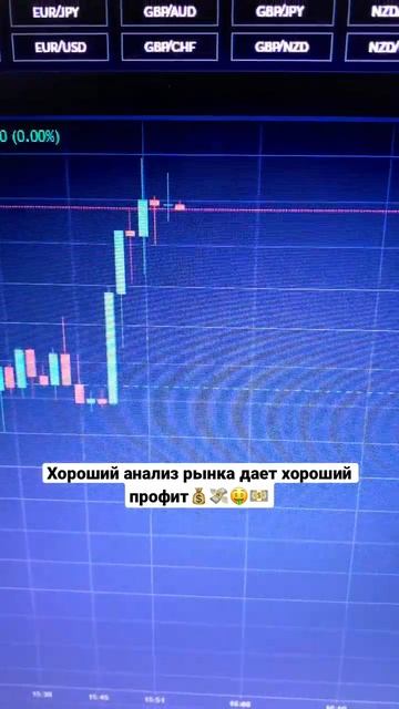#бинарныеопционы #интрейдбар #newroad #binaryoptions #intradebar #успе