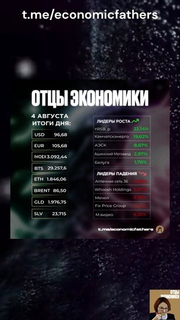 Актуальный курс валют, акций