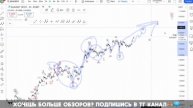 SUI Разбор и точки входа - что ждать от графика? #криптов