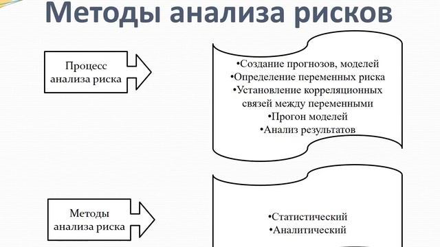 Предпринимательские риски и методы их снижения
