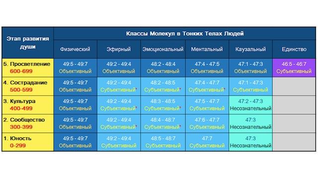 Приключения Монады, Глава 22 – Этапы развития человече